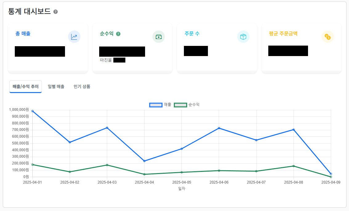 매출/수익 추이 설명 이미지 2
